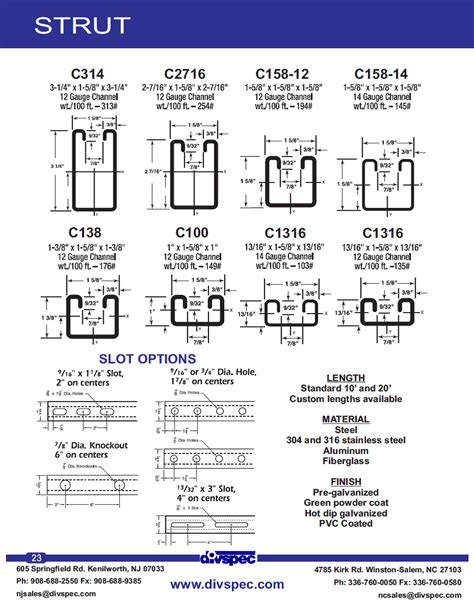 strut size chart.